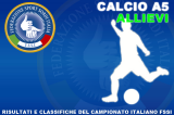 Modulo di iscrizione al Campionato di Calcio A5 “Allievi”