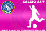 Supercoppa FSSI di Calcio A5 Femminile è stata rinviata